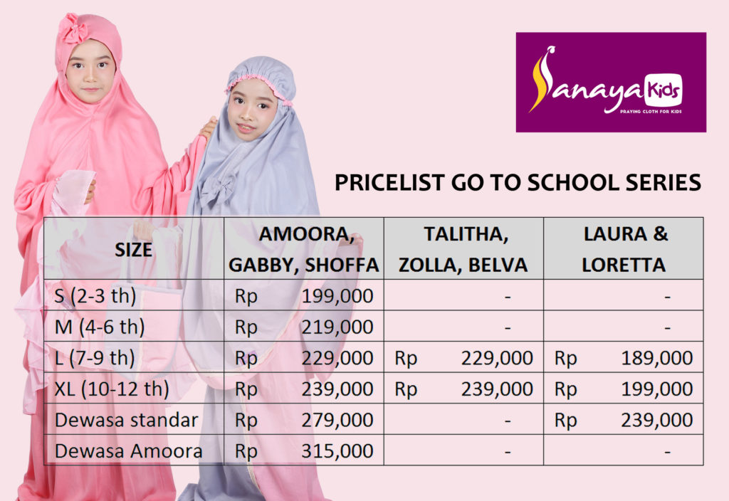 PRICELIST GTS